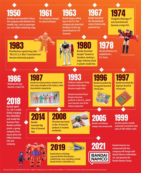 bandai namco entertainment history.